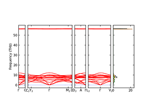 band_pdos.png