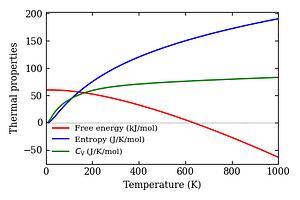 thermal_properties.png