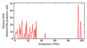 total_dos.png