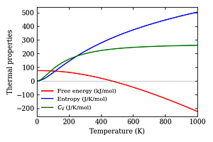 thermal_properties.png
