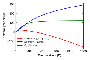 thermal_properties.png