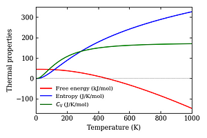 thermal_properties.png