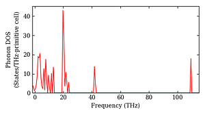 total_dos.png
