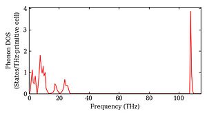 total_dos.png