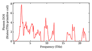 total_dos.png