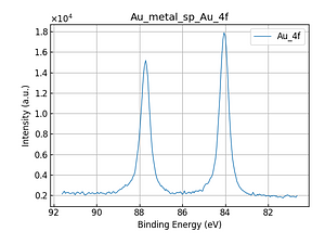 Au_metal_sp_Au_4f.png