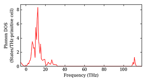 total_dos.png