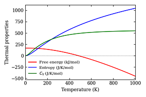 thermal_properties.png