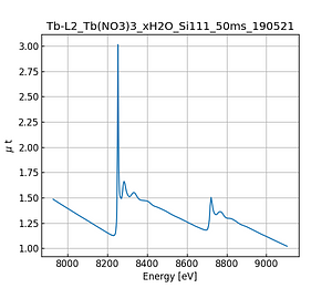 Tb(NO3)3_xH2O.thumb.png
