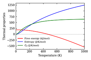 thermal_properties.png