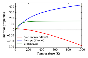 thermal_properties.png