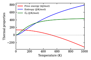 thermal_properties.png
