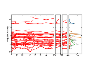 band_pdos.png