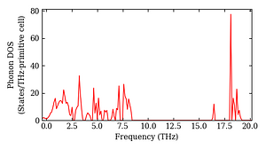 total_dos.png