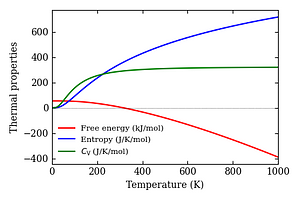 thermal_properties.png