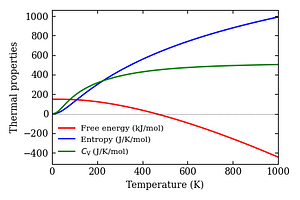 thermal_properties.png