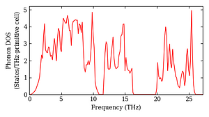 total_dos.png