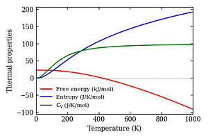 thermal_properties.png