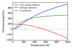 thermal_properties.png