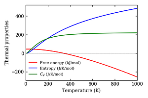 thermal_properties.png