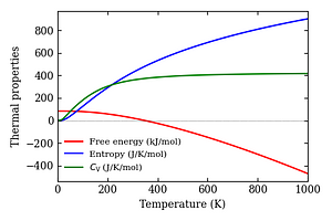 thermal_properties.png