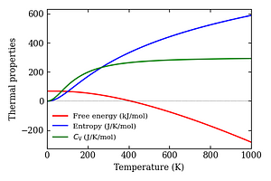 thermal_properties.png