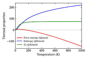 thermal_properties.png