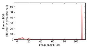 total_dos.png