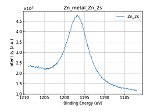 Zn_metal_Zn_2s.png