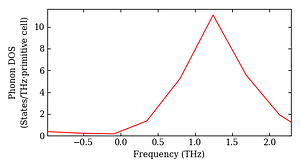 total_dos.png