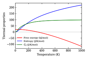 thermal_properties.png