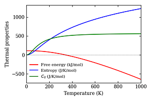 thermal_properties.png