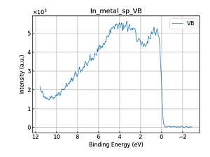 In_metal_sp_VB.png