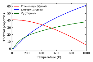 thermal_properties.png
