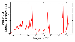 total_dos.png