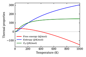 thermal_properties.png