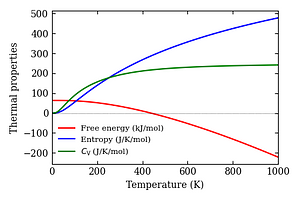 thermal_properties.png