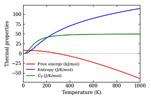 thermal_properties.png