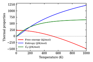 thermal_properties.png
