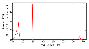total_dos.png