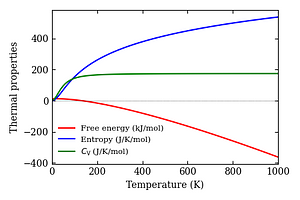 thermal_properties.png