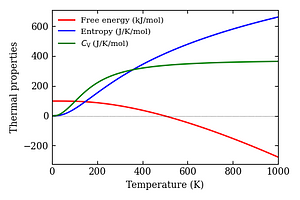 thermal_properties.png