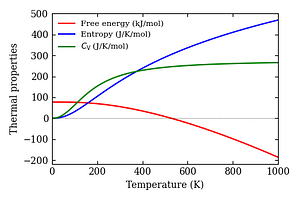 thermal_properties.png