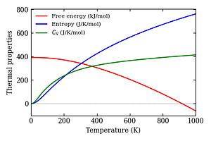 thermal_properties.png