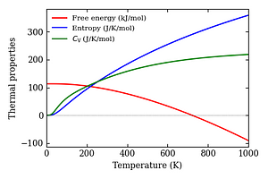 thermal_properties.png
