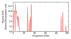 total_dos.png