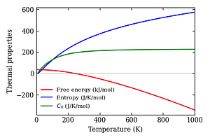 thermal_properties.png