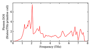 total_dos.png