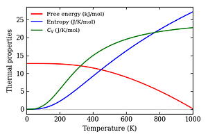 thermal_properties.png