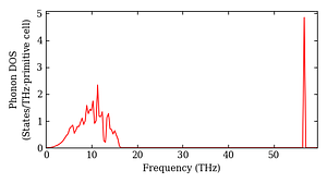 total_dos.png